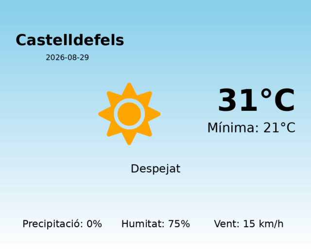 castelldefels_2026-08-29.png