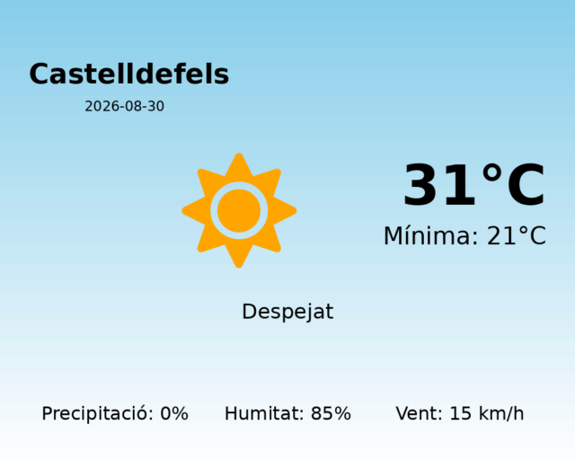 castelldefels_2026-08-30.png