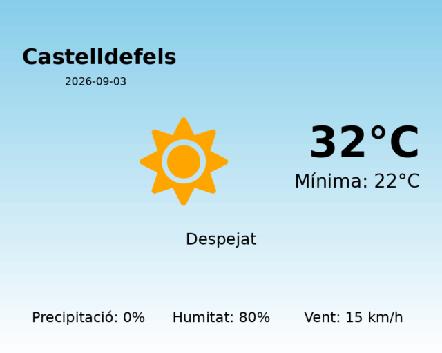 castelldefels_2026-09-03.png