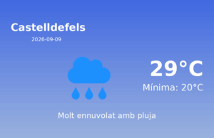 Predicció meteorològica: Castelldefels, 9 de Setembre de 2026