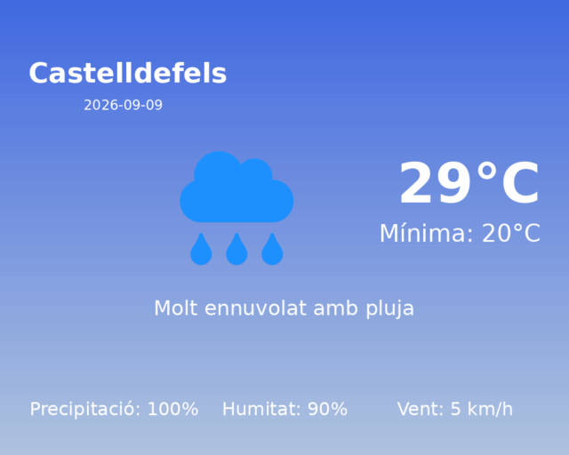 castelldefels_2026-09-09.png