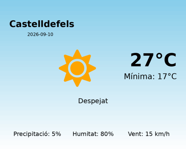 castelldefels_2026-09-10.png