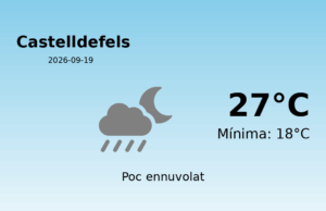 AEMET: El temps per a Castelldefels – 19 de Setembre de 2026
