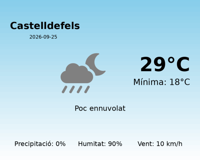 castelldefels_2026-09-25.png