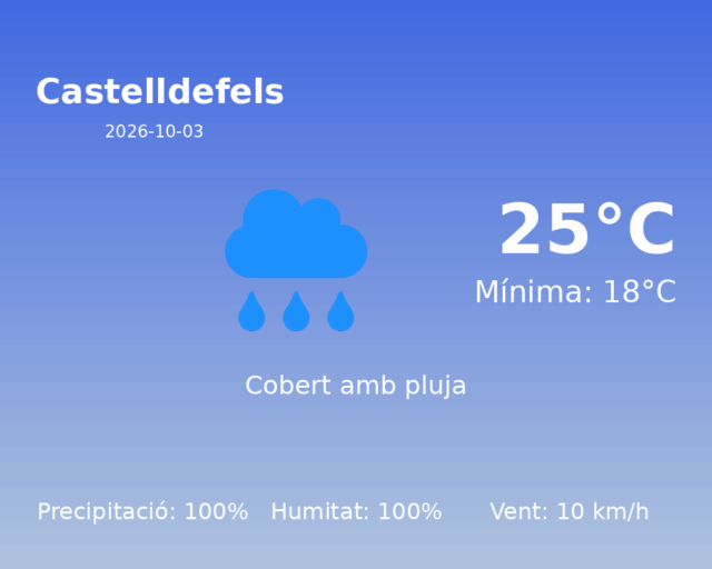 castelldefels_2026-10-03.png