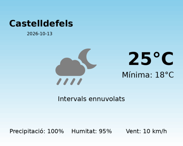 castelldefels_2026-10-13.png