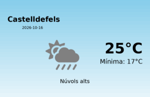 Previsió de l’AEMET a Castelldefels avui 16 de Octubre de 2026
