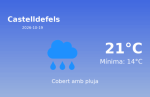 Previsió de l’AEMET a Castelldefels avui 19 de Octubre de 2026