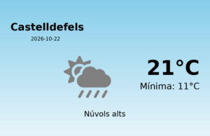 El temps a Castelldefels avui, 22 de Octubre de 2026