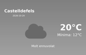 El temps avui 24 de Octubre de 2026 a Castelldefels segons l’AEMET